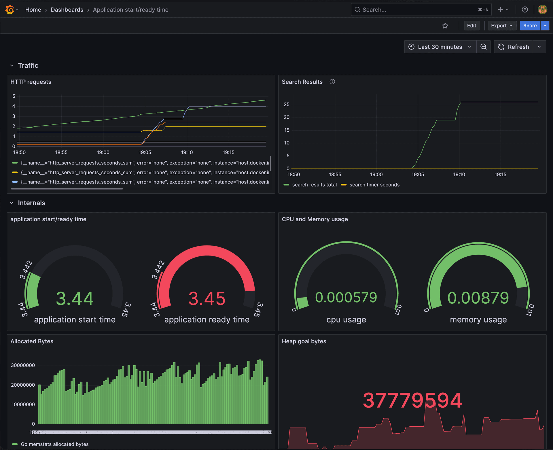 Grafana monitoring dashboard
